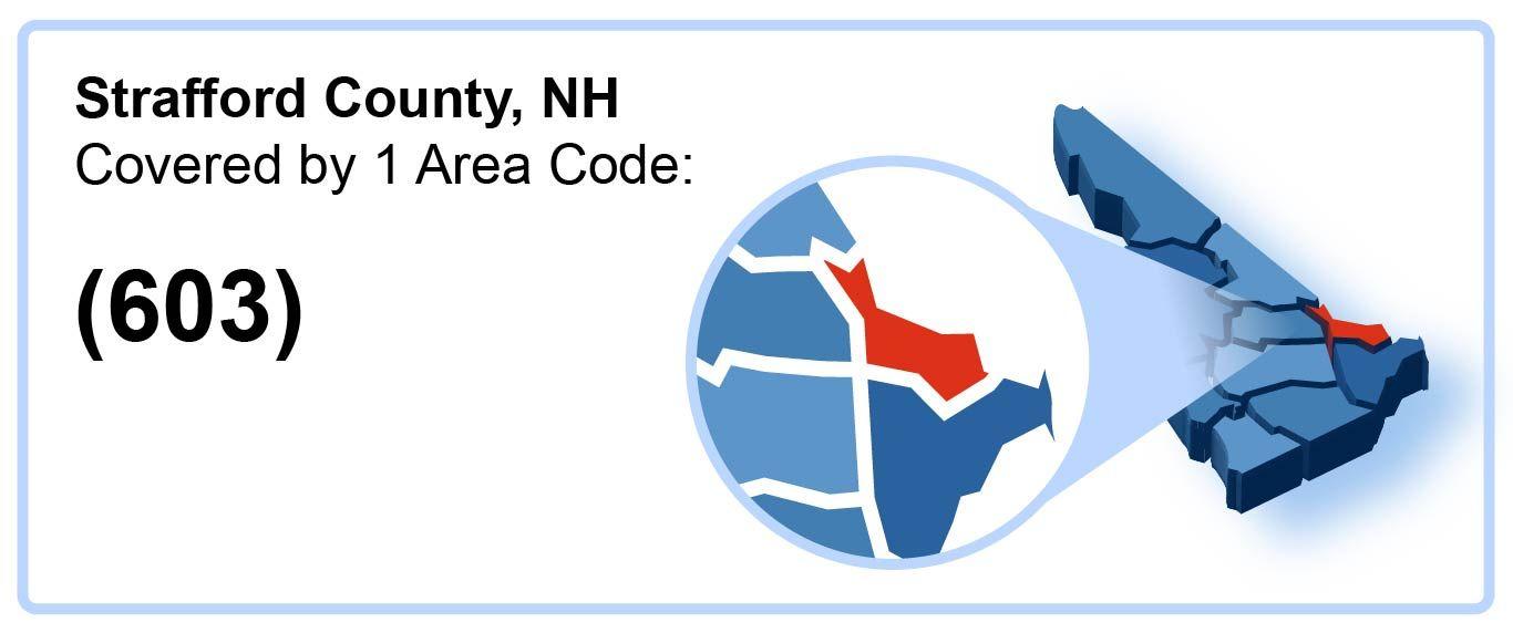 603_Area_Code_in_Strafford_County_New Hampshire